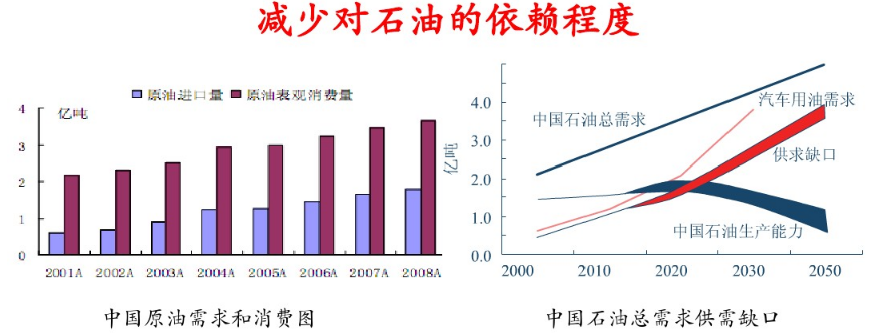 動力電池的經濟意義 動力電池的經濟意義