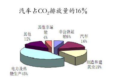 動力電池的經濟意義 動力電池的經濟意義