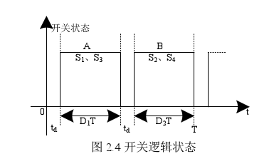 開關邏輯狀態