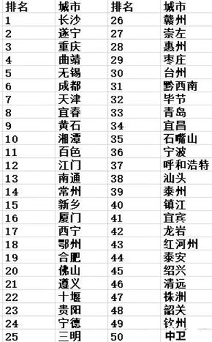地級市鋰離子電池正極材料產能區域分布和排名