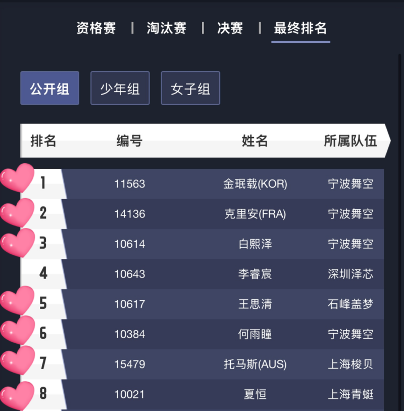 中國無人機競速聯(lián)賽，8強格局，Tattu憑7席霸榜