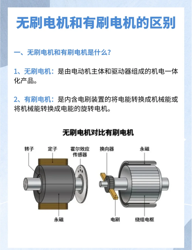 有刷電機和無刷電機的區別